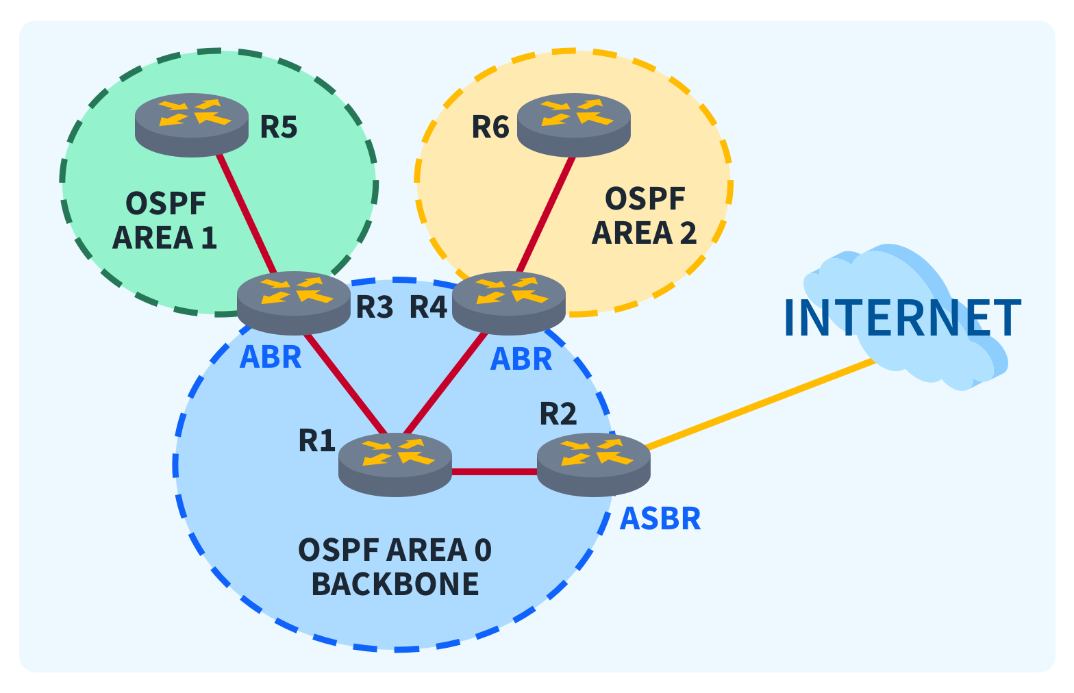 ospf.jpg