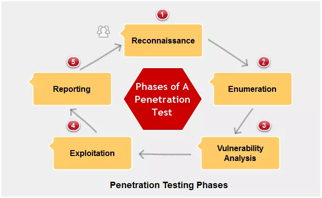Penetration-1.webp