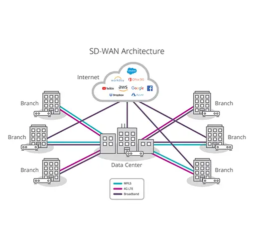 sd-wan-diagram.webp