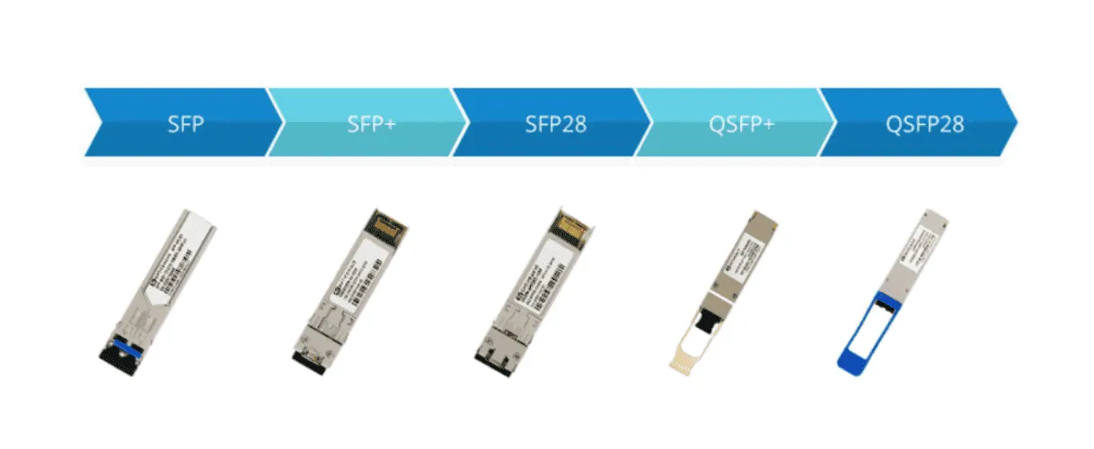 sfp.webp