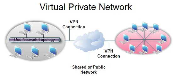 vpn.PNG