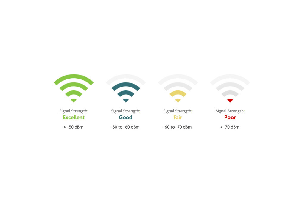wifi-sinyal-gucu.jpg