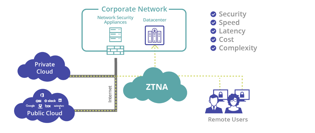 ztna.png